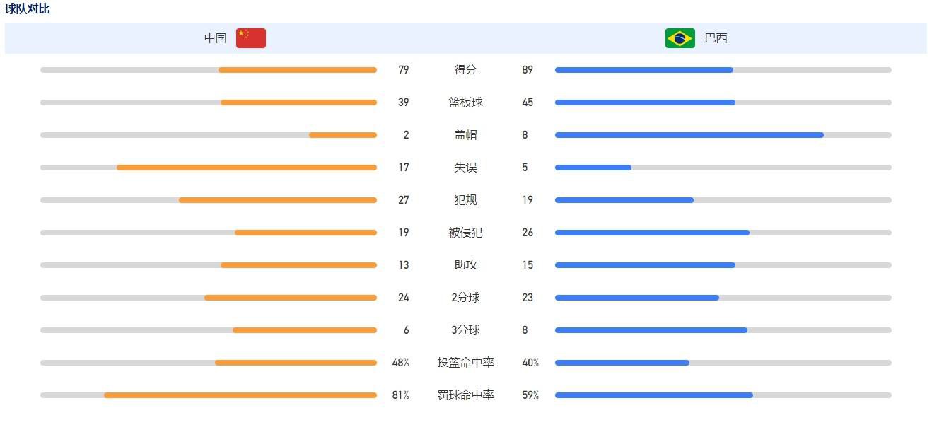 影片主演包括刘昊然、刘浩存、沈腾、尹正、冯绍峰、王彦霖、陈小春、黄晓明等